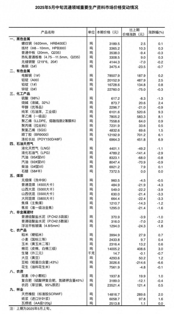 互联网股票配资 国家统计局：5月中旬生猪价格环比下降0.7%